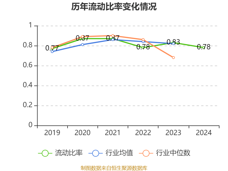 中国石化：2024年净利润503.13亿元 拟10派1.4元