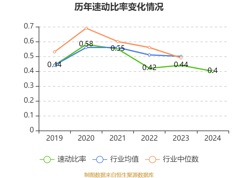 中国石化：2024年净利润503.13亿元 拟10派1.4元