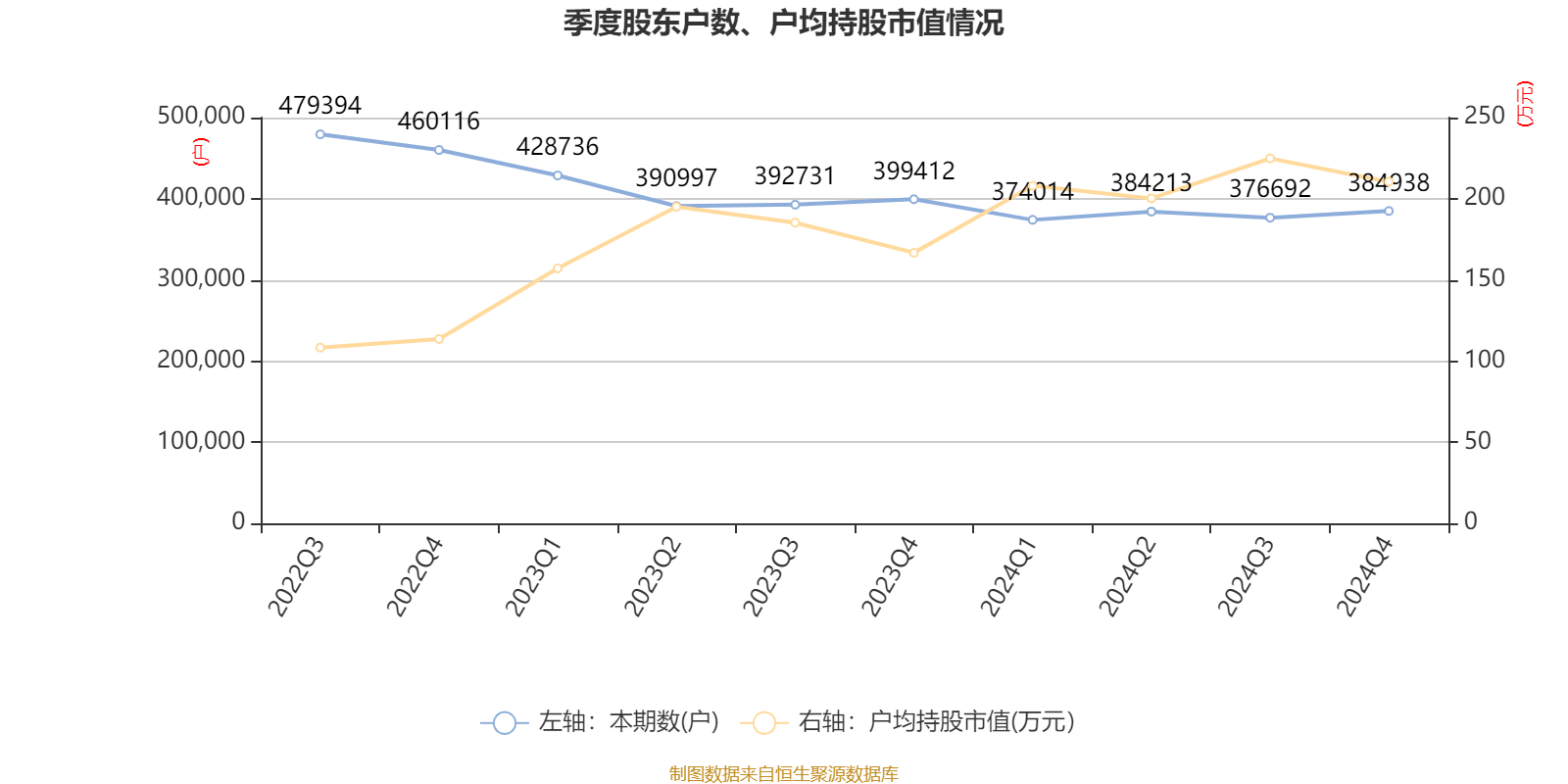 中国石化：2024年净利润503.13亿元 拟10派1.4元