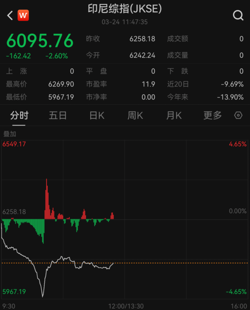 突然！全线暴跌、暂停交易，发生了什么？