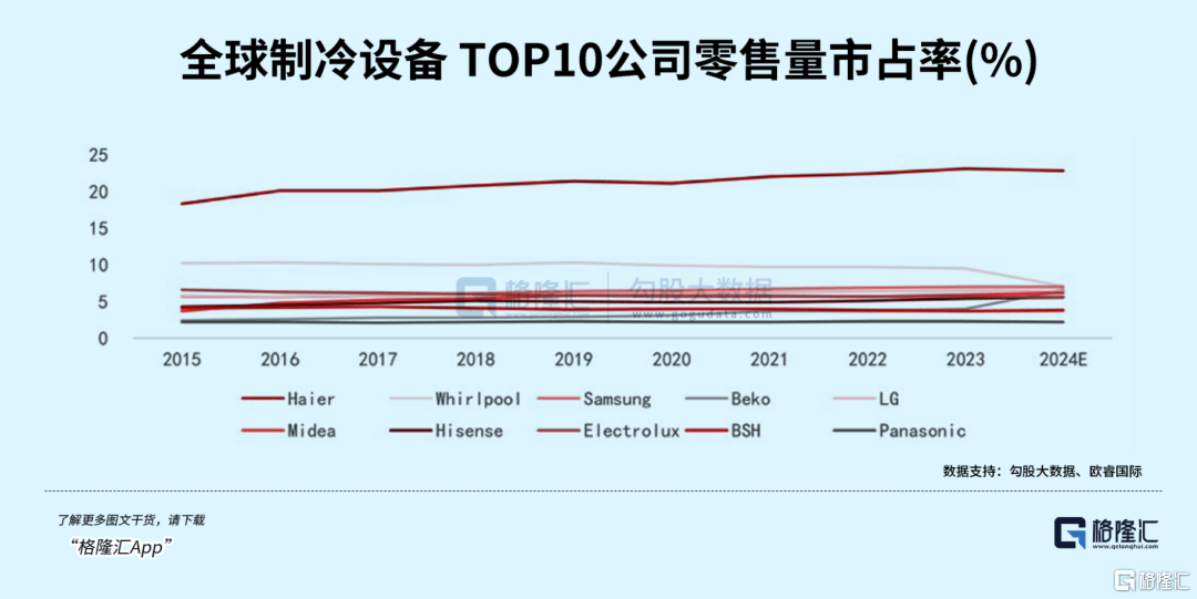 千亿家电巨头，掉队了吗