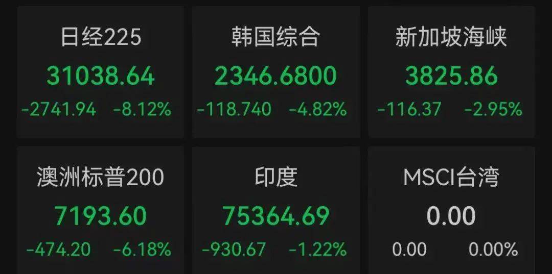 热搜爆了！全球遭遇“黑色星期一”