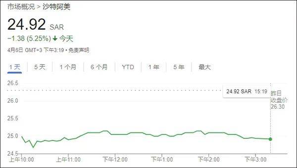 热搜爆了！全球遭遇“黑色星期一”