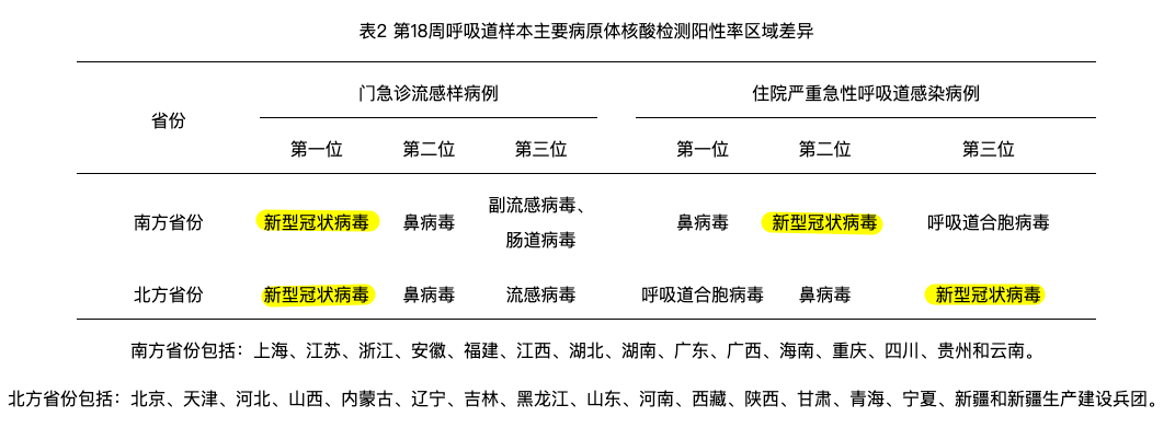 新冠又双叒叕来了？中疾控：全国阳性率突破16%