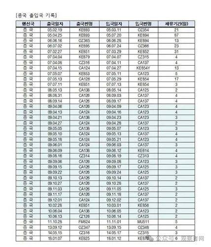 韩国准总理金民锡的清华硕士学历受质疑，本人回应：频繁搭乘凌晨航班苦熬3年毕业